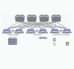 128-way L2 / L3  w/Campus  Spline